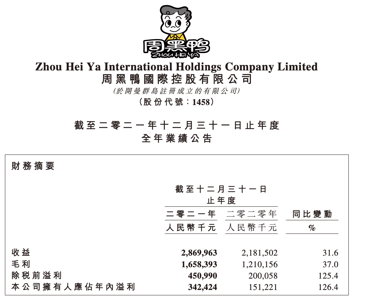 怎么看待周黑鸭加盟,如何看待周黑鸭加盟