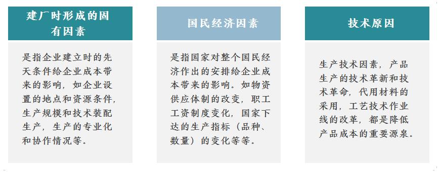 财务成本费用培训题目,财务成本管理学习视频全套