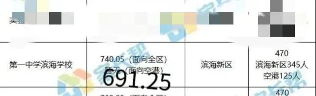 天津滨海中考成绩怎么样,滨海新区中考政策