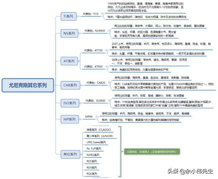 尤尼克斯羽毛球拍推荐300-400元,yy羽毛球拍官方旗舰店尤尼克斯