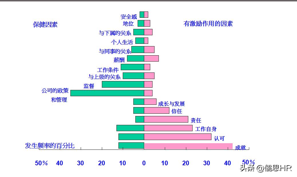 薪酬设计方案ppt,薪酬激励ppt模板