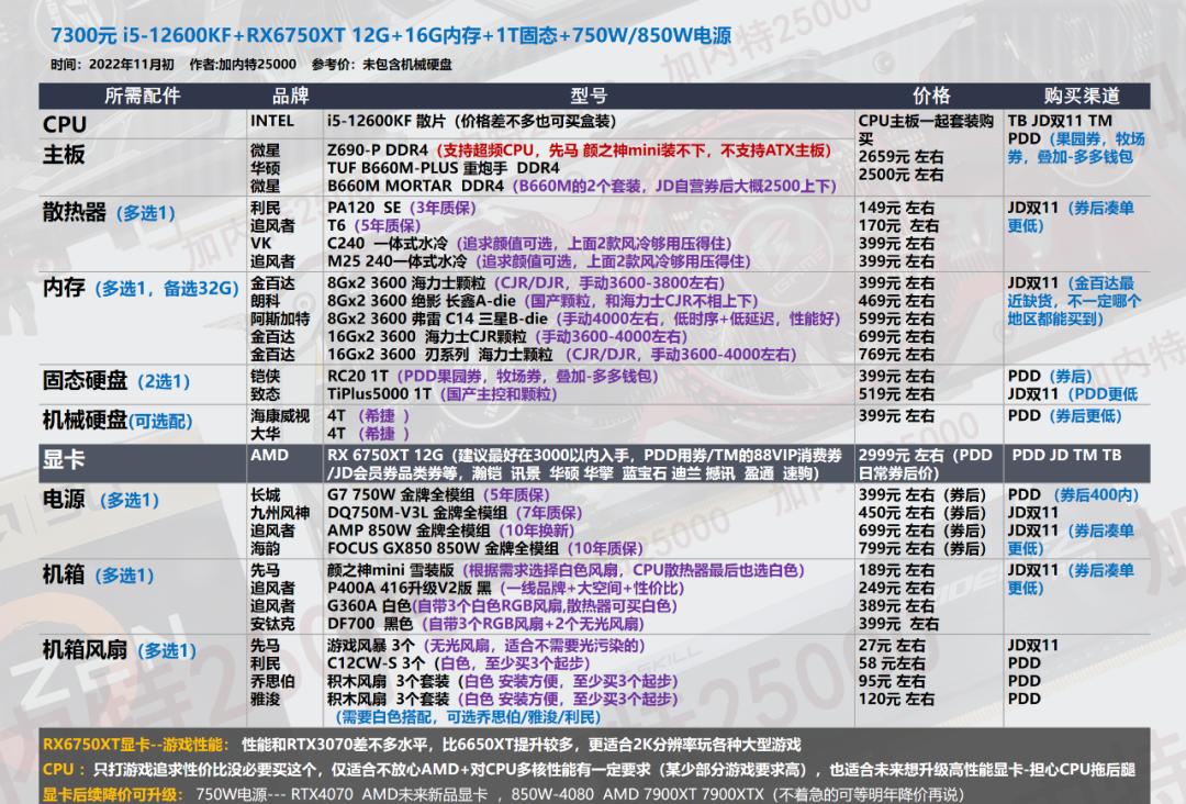 双11攻略｜装机配置DIY台式机，游戏-生产力软件都可选