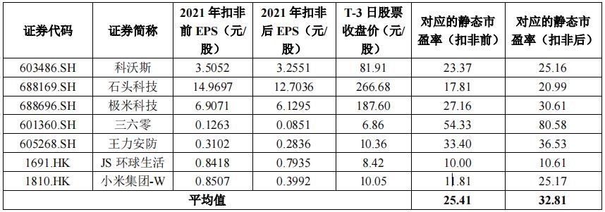 萤石软件公司和海康关系,海康威视子公司萤石网络