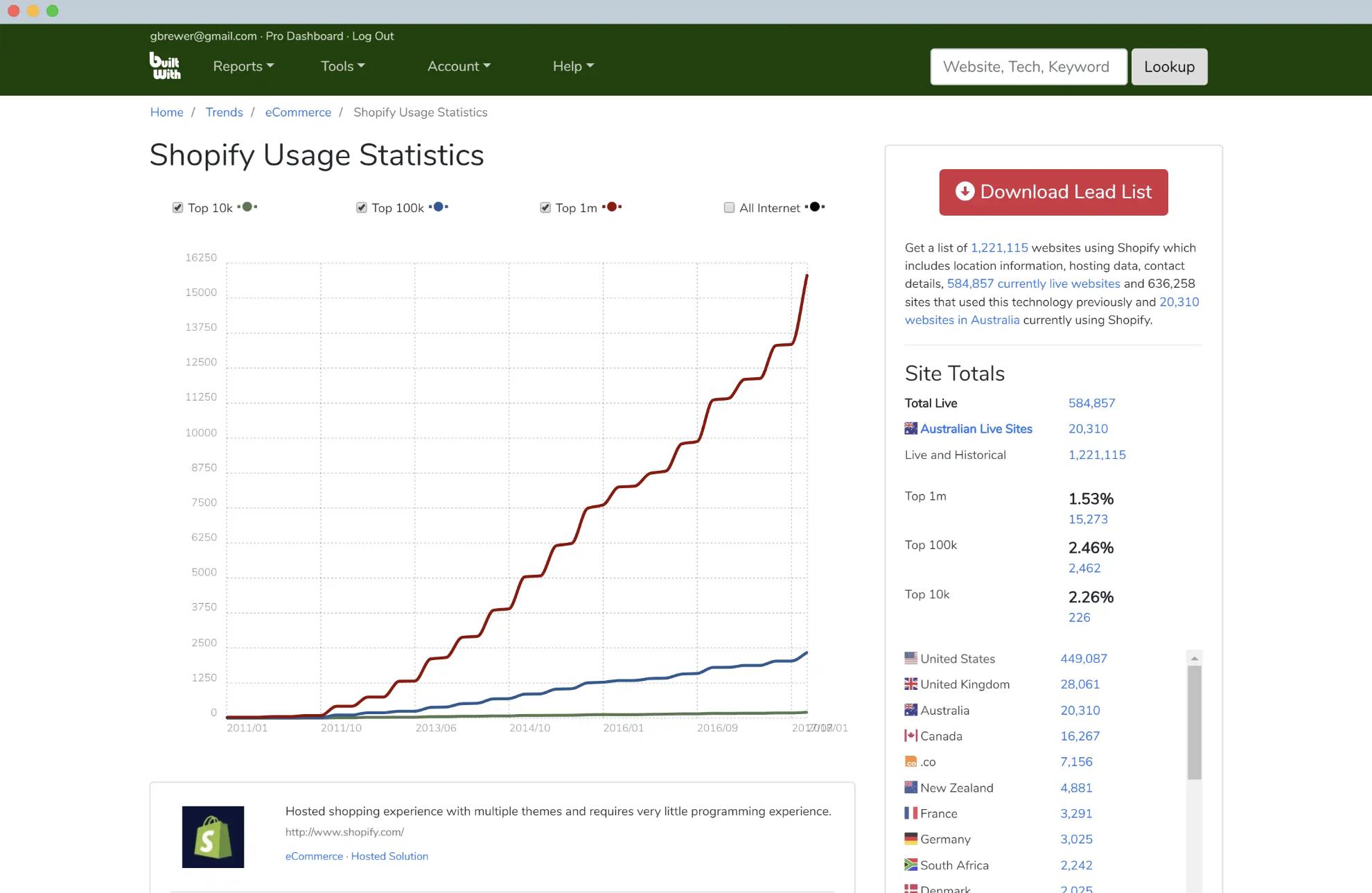 1个人的公司经营什么,1个人的公司如何管理