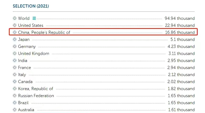 外媒预计2021年中国gdp增长率,浙江2021年gdp增量