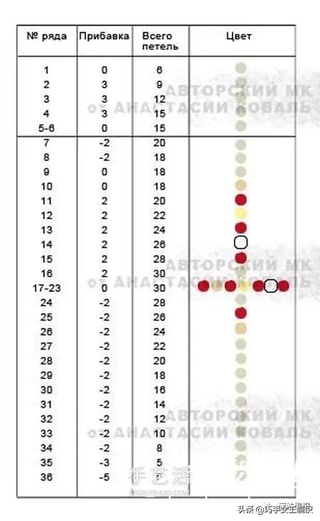 春夏季钩针镂空花样视频教程全集,钩年年有余小鱼挂件