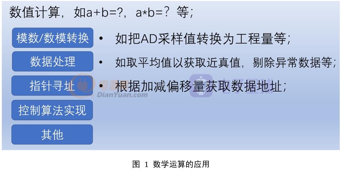 单片机c语言各种函数实例详解,单片机c语言延时程序计算方法