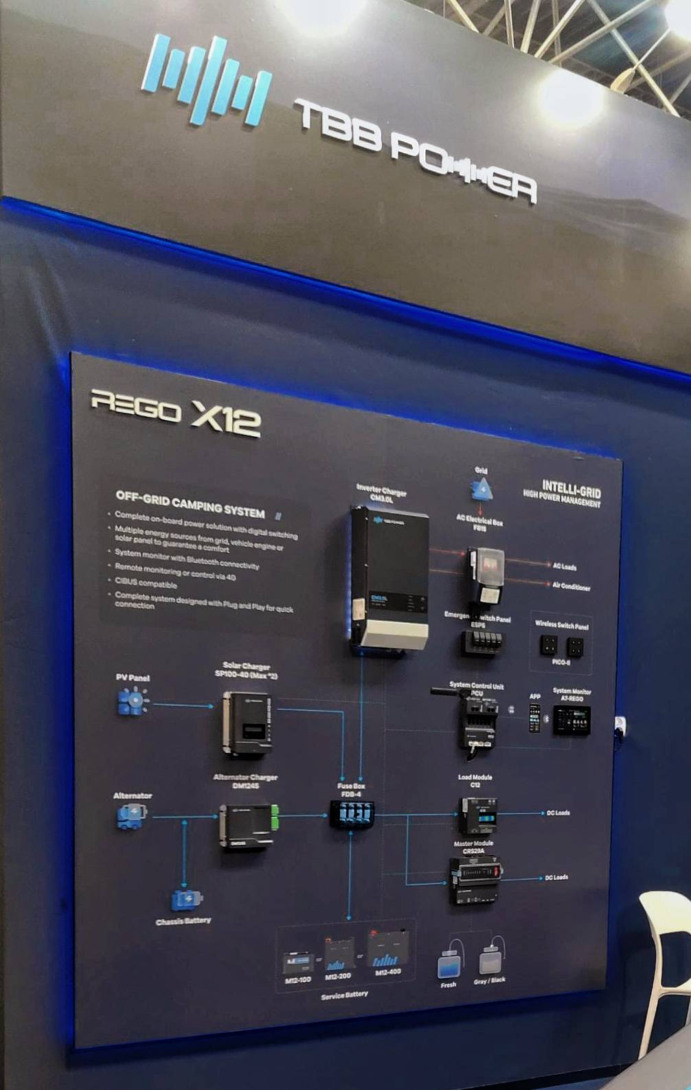 鎷撳疂鎴胯溅鐢垫簮绯荤粺,鎷撳疂鎴胯溅渚涚數绯荤粺