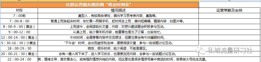 社群运营sop标准流程图模板,社群运营sop全流程体系培训