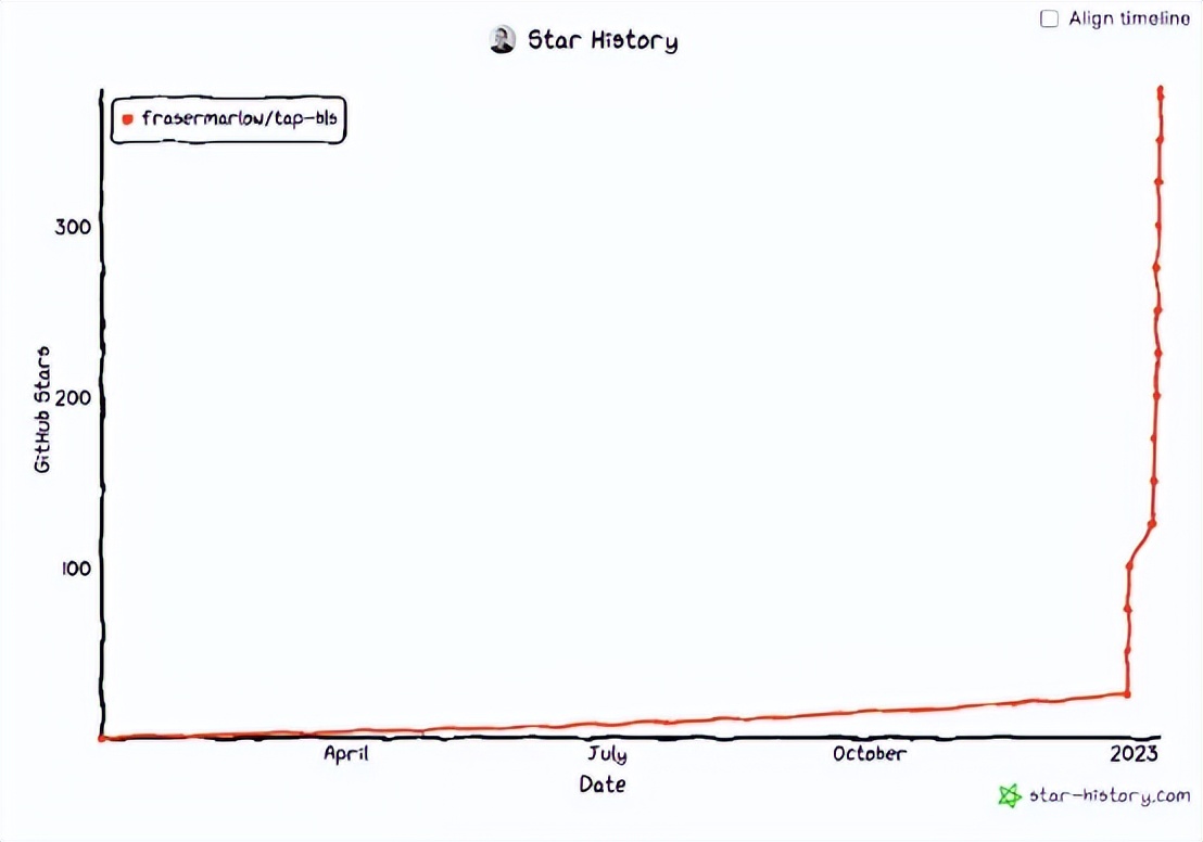 我在GitHub*市黑**买“水军”