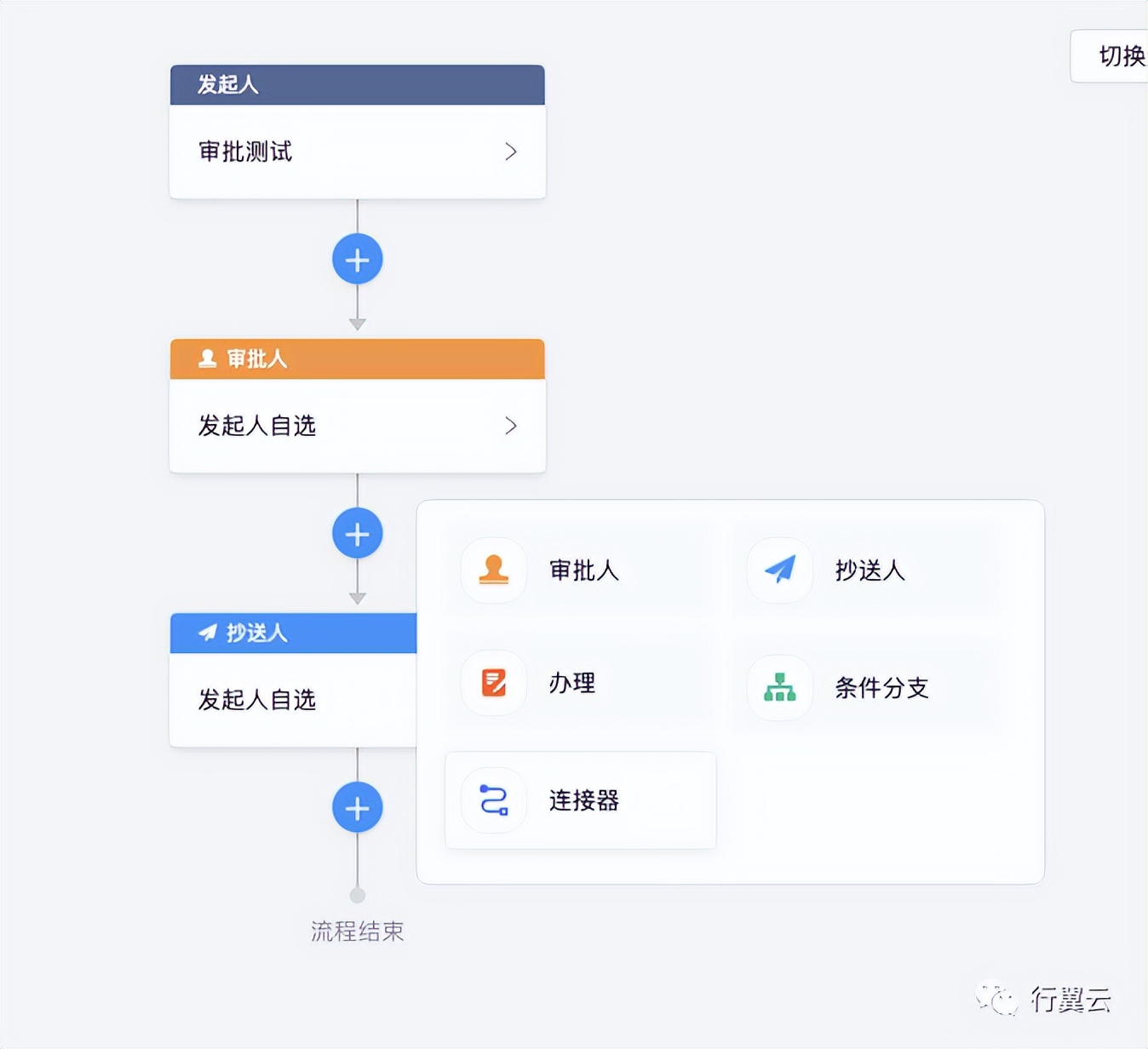 钉钉集成版,集成钉钉的oa系统