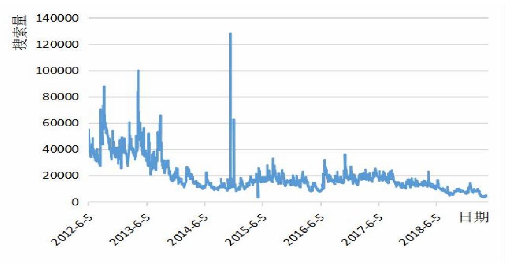 大数据时代下金价上涨,黄金白银股票走势与什么有关