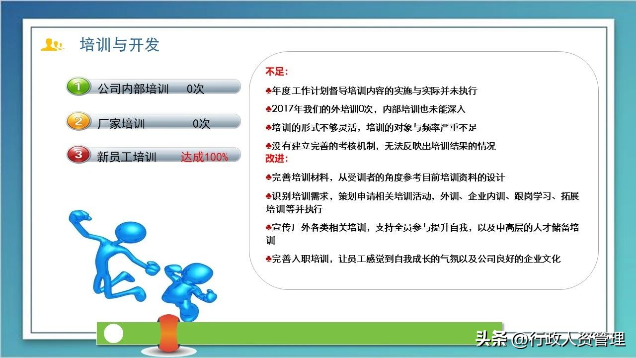 公司行政办公室年度工作总结,行政年度工作总结和明年规划