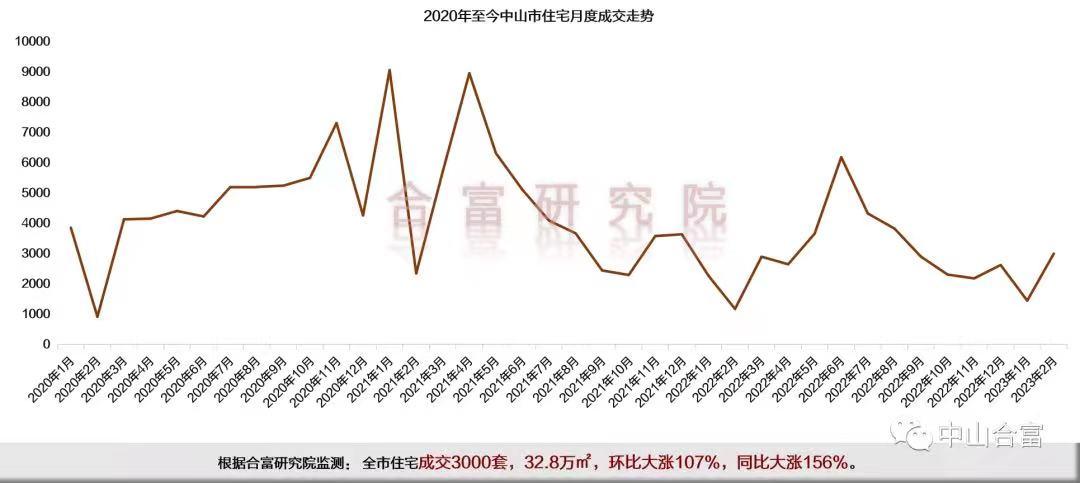 成交量强势的上涨,成交量井喷