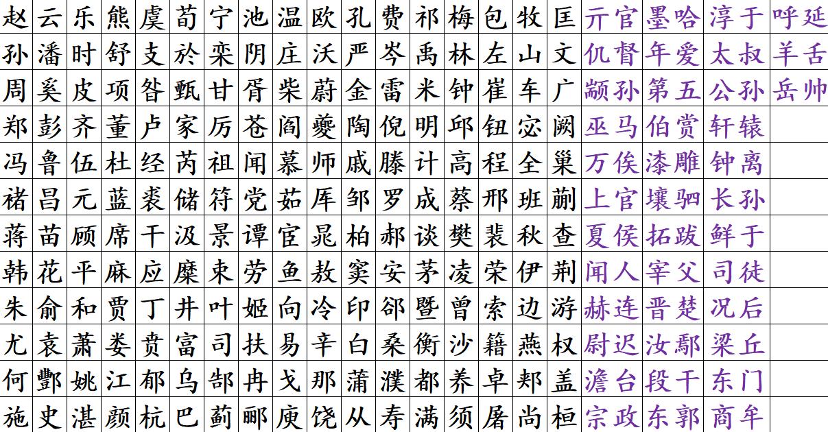 9个问题猜出你姓啥,不信的话进来测一测