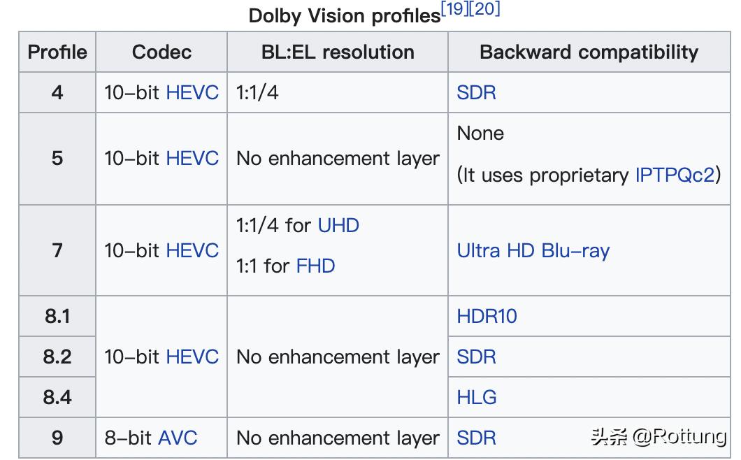 什么可以播杜比视界,怎么在国内看真杜比视界