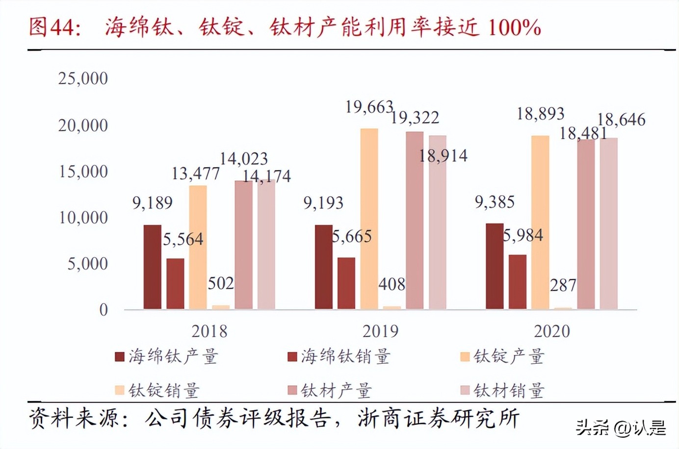 宝钛股份深度分析最高价格,今日宝钛股份新闻