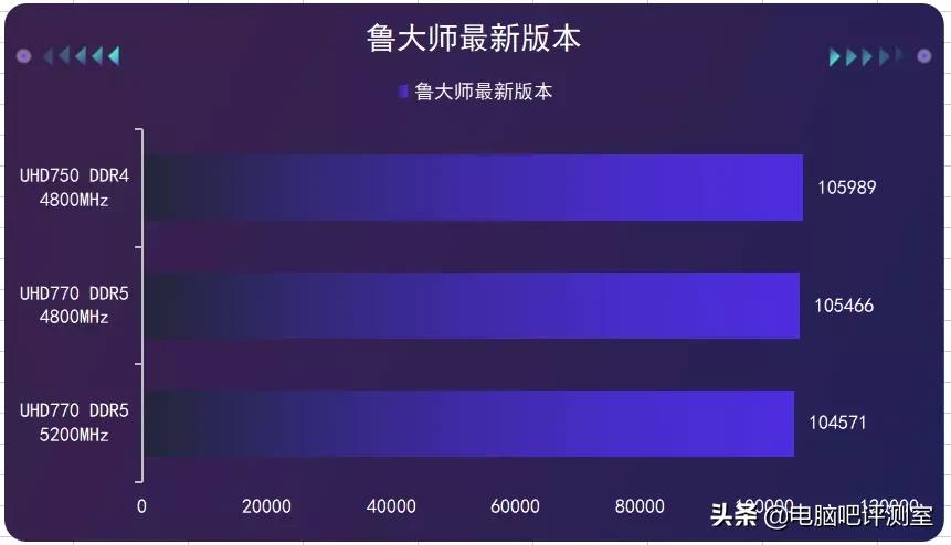 金泰克ddr5内存用的是什么颗粒,金泰克ddr5内存条怎么样