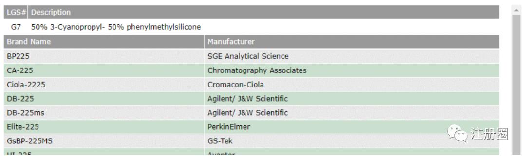 研发资源盘点排名,全球自研数据库排名