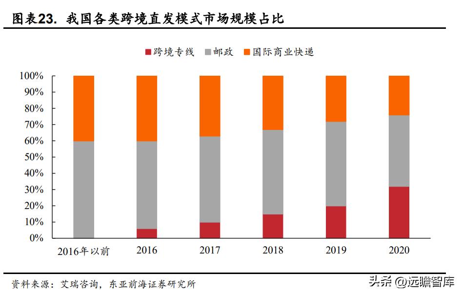 国际物流服务协议华贸物流,华贸物流跨境物流