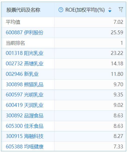 伊利股份宏观经济分析,伊利股份2020年报深度分析报告