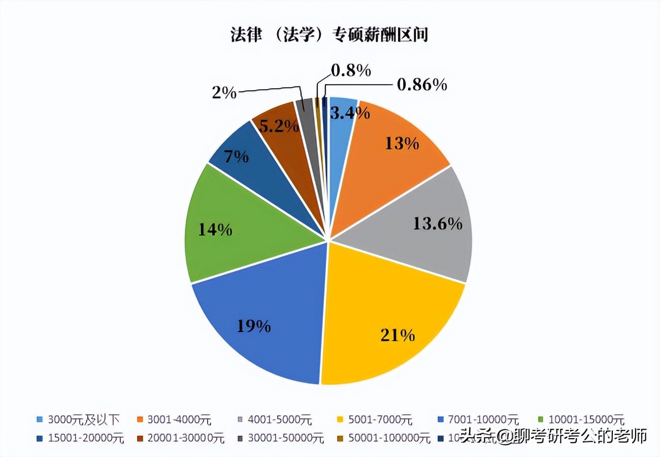 法学硕士和法律专硕哪个好,法律硕士和法学硕士哪个更好