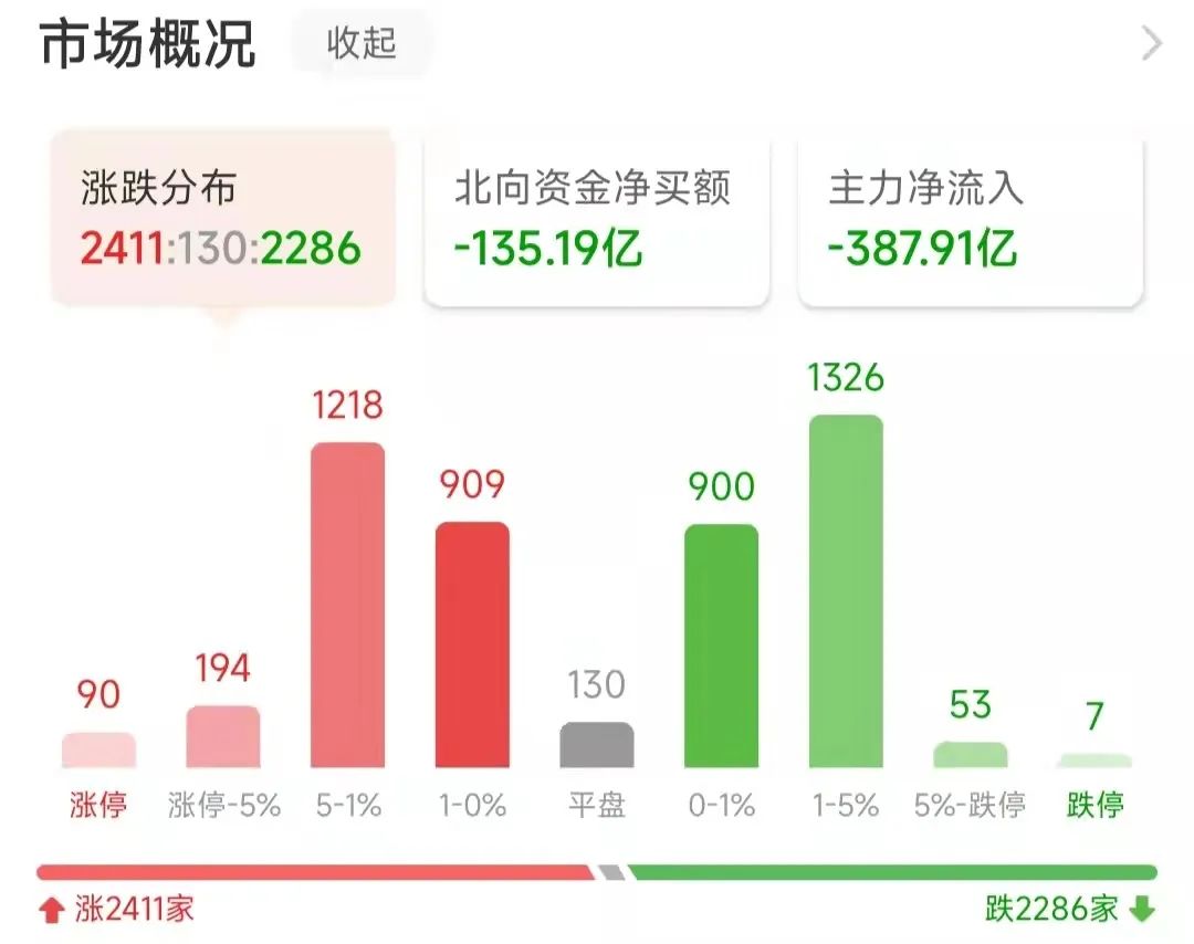 今日看盘股票分析,今日观股最新行情
