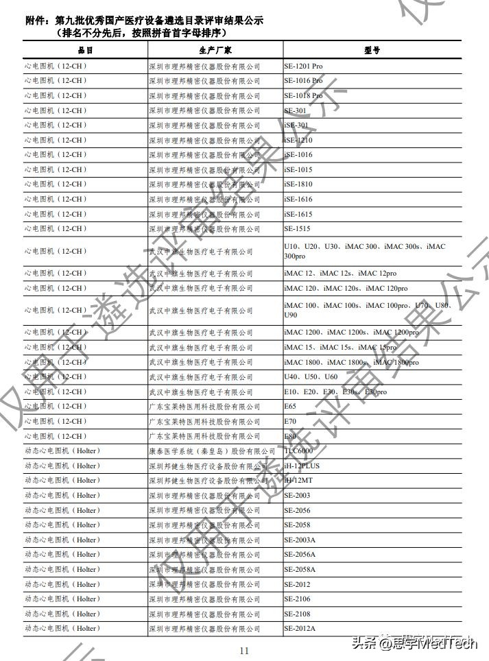 迈瑞医疗和乐普医用,2022年医疗器械排名迈瑞医疗