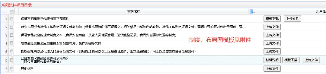 湖南食品经营许可证网上申报流程,成都食品经营许可证网上申报流程