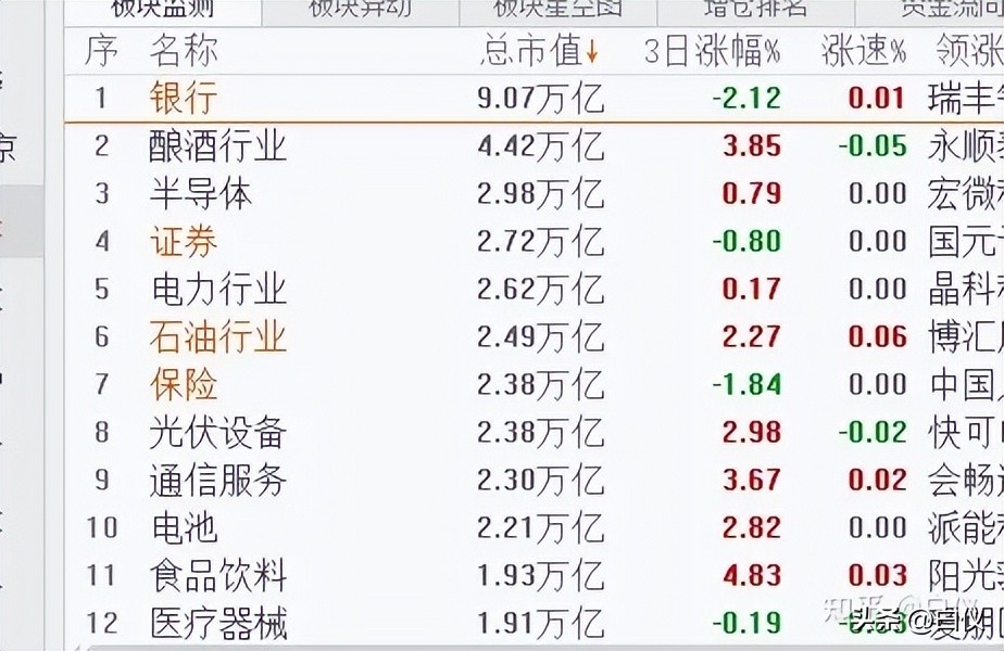 利用股票波动挣钱,如何利用大盘波段炒股