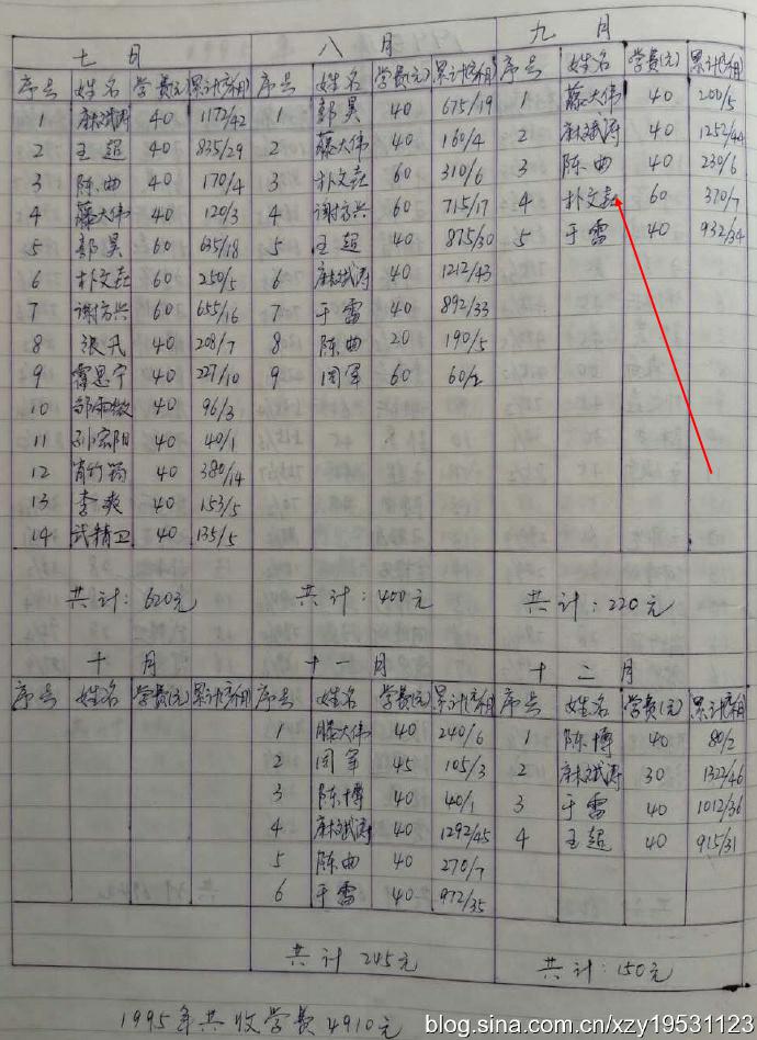 哈尔滨围棋业余比赛,哈尔滨围棋5段