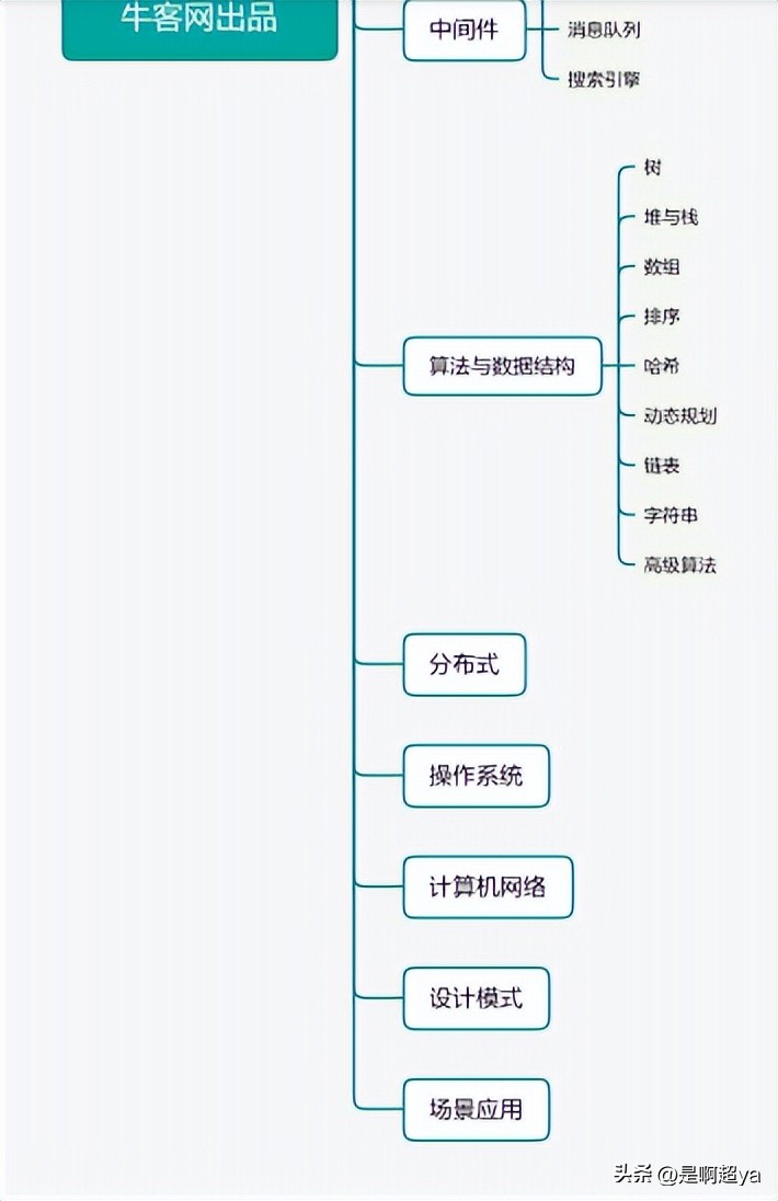 牛客网java开发高频面试题,无忧面试题