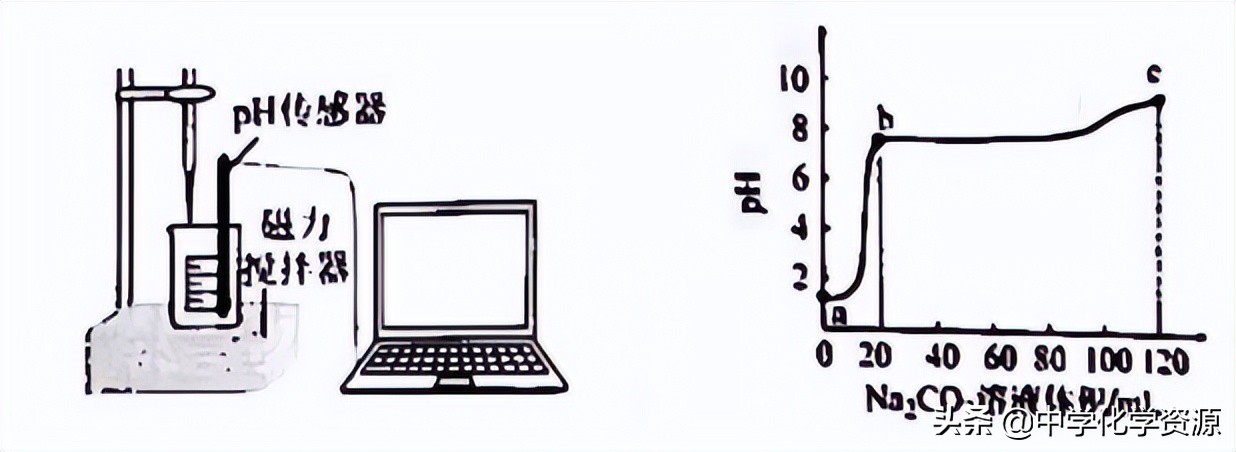 广州初中学业水平化学试卷答案,广州市2022年化学中考试卷