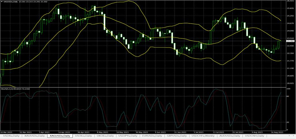 2023年08月22日香港第一金:黄金自低点反弹等待鲍威尔发话