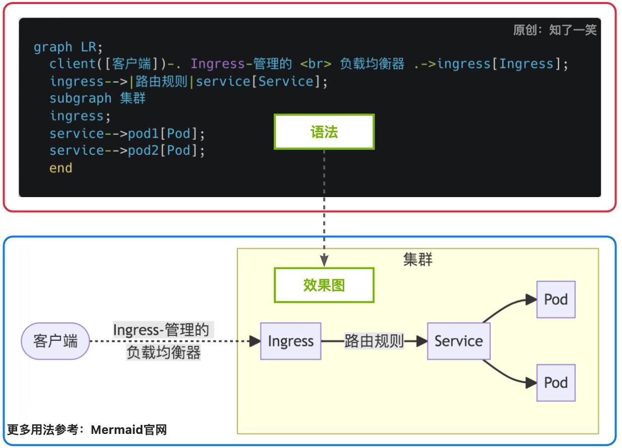 一款在线画图工具的使用推荐,产品画图的工具