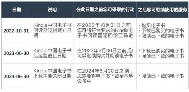亚马逊官宣停止Kindle中国电子书业务，网店卖家：目前系列产品还在正常出售