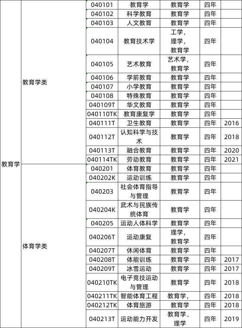 2022高考女生志愿填报专业指导,高考播音与主持专业院校志愿填报