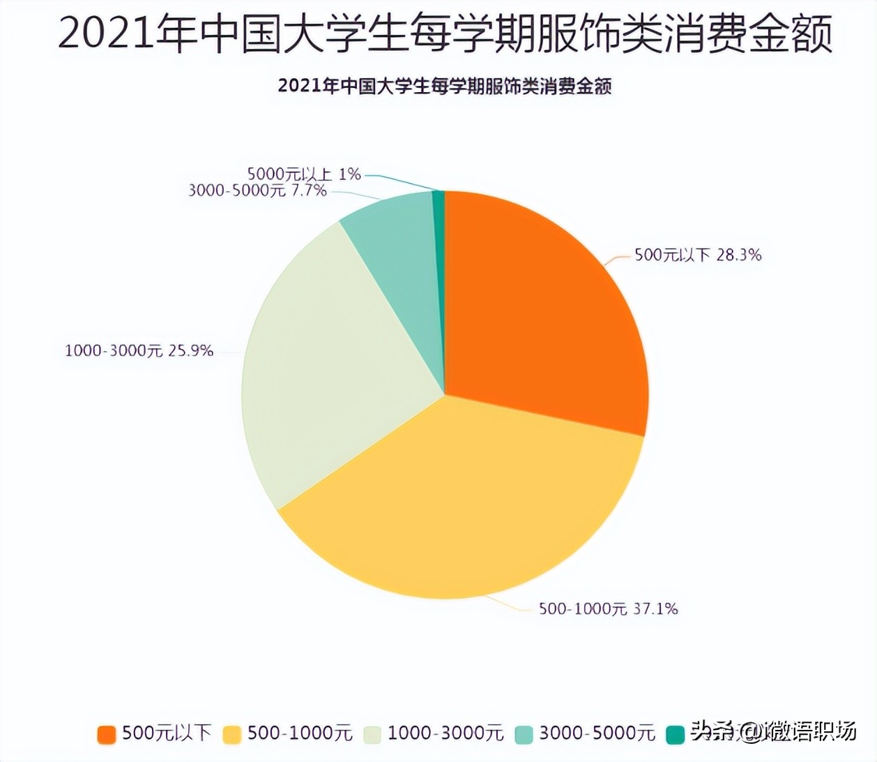 00后大学生假期搞钱花样多：职业伴娘每场500，兼职遛狗每周5000