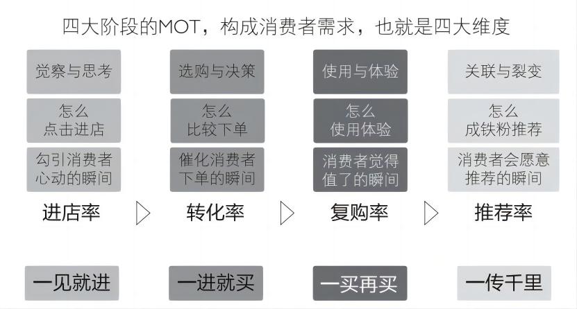 为什么你的员工难管理,为什么你的员工这么难管理