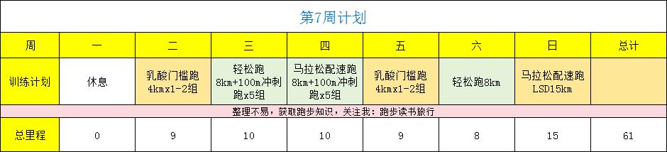 济南奥体半程马拉松赛前准备,半程马拉松的训练计划第8周