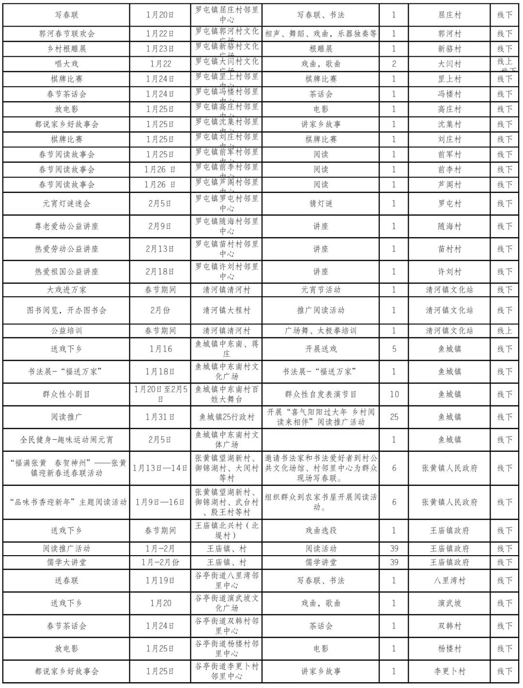 最新！济宁春节逛、吃攻略来了！