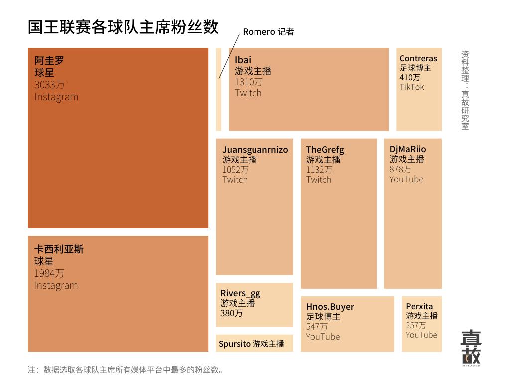 承办足球赛赚钱吗,做网红真的能够赚钱吗