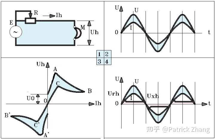 电弧有哪些特点,交流电弧和直流电弧的区别