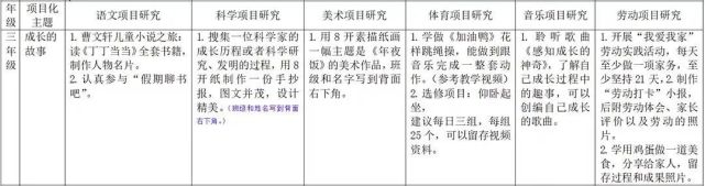 怎样的假期作业有意义,寒假作业沉浸式补作业