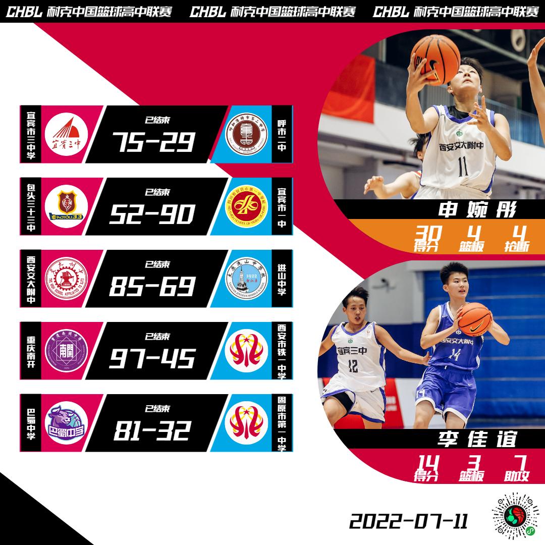 chbl北区决赛,chbl全国总决赛的名额