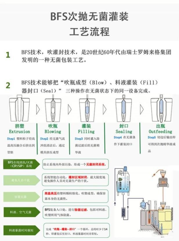 明亮精华液是智商税吗,精华液是不是智商税