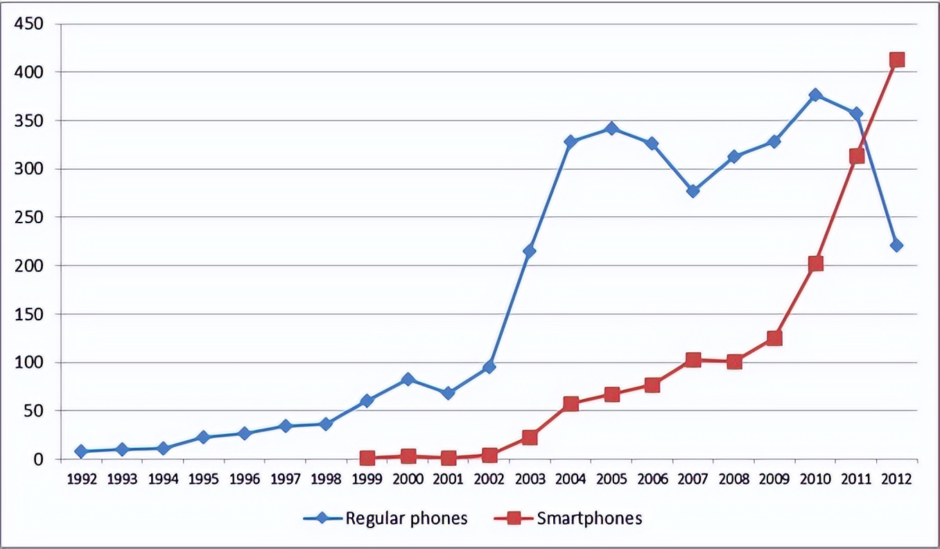 诺基亚手里的生化危机启示录,诺基亚跌落神坛解析
