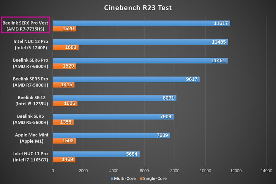 闆跺埢ser6max7735hs娣卞害娴嬭瘎,闆跺埢7735hsvest璇勬祴