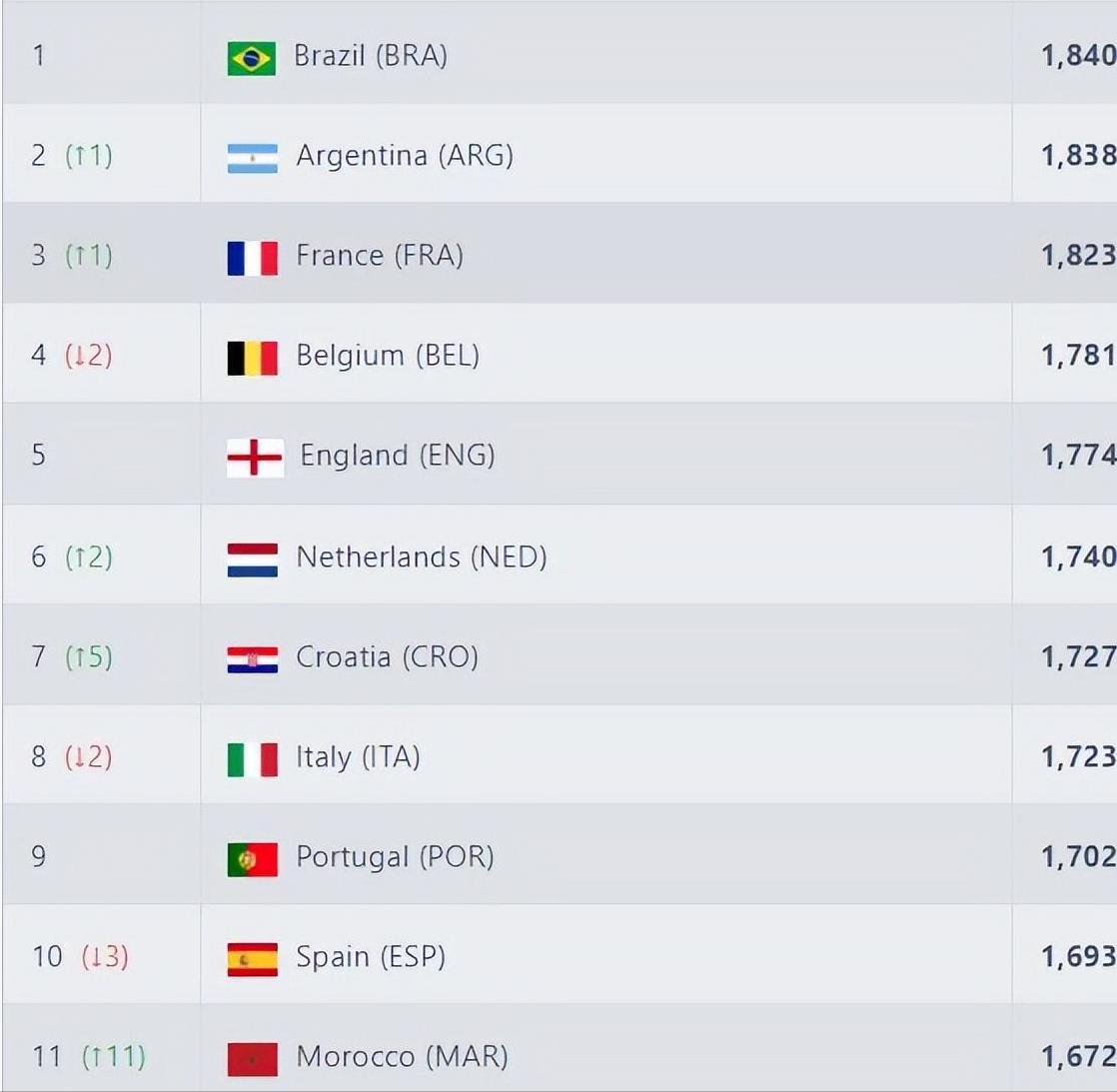 fifa足球世界群雄争霸武磊,fifa排名国足