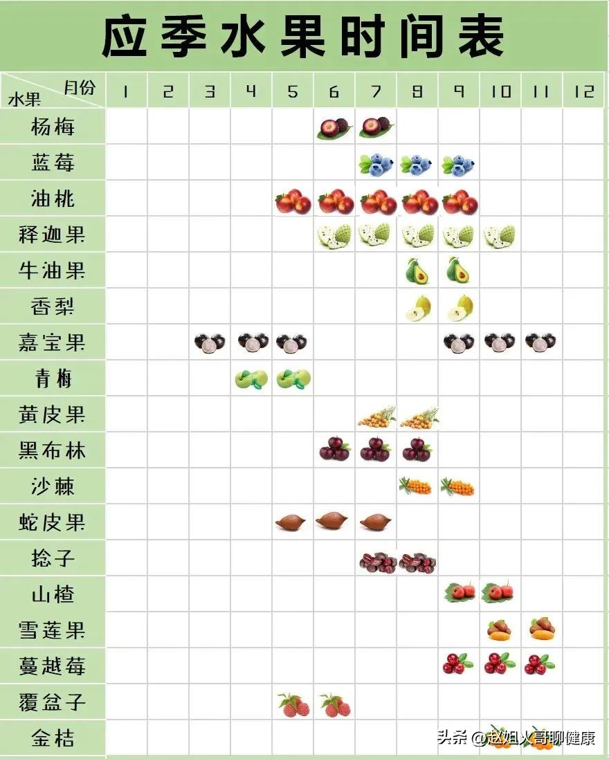 春天哪些水果是应季水果,应季水果和当季水果有什么区别